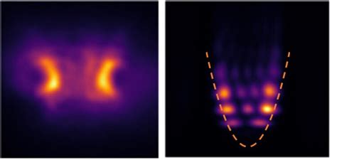 Scientists make a quantum harmonic oscillator at room temperature