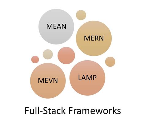 Web Development Stack Importance | Ramotion Agency