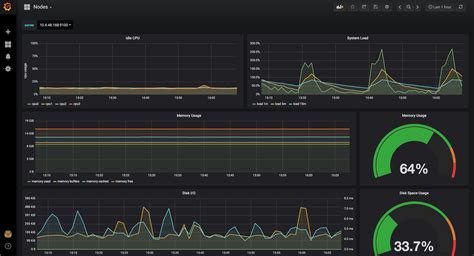 Get Kubernetes Cluster Metrics with Prometheus in 5 Minutes