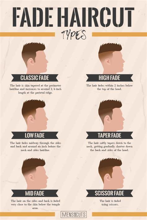 Tips And Tricks To Know About Fade Haircut | MensHaircuts.com