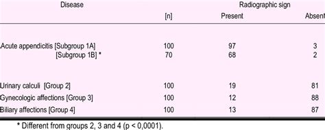 Image of fecal loading in the cecum on plain abdominal radiographs of... | Download Table