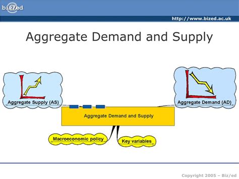 PPT - Aggregate Demand and Supply PowerPoint Presentation, free download - ID:290701