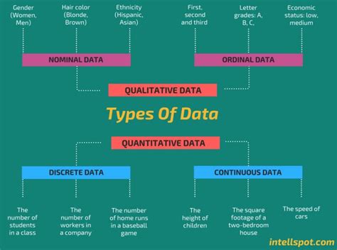 6 Types of Data: Every Statistician & Data Scientist Must Know | Data ...