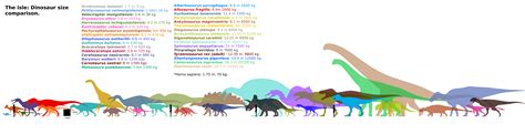 The isle Dinosaurs chart (MKll) by Franoys on DeviantArt