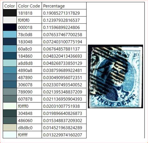 Identifying stamp color | The Stamp Forum (TSF)