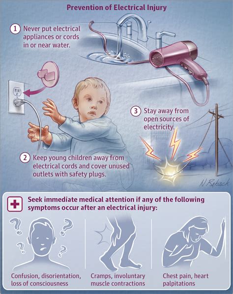 Electrical Injury JAMA. 2017;318(12):1198. doi:10.1001/jama.2017.11156 | Injury, Electricity ...