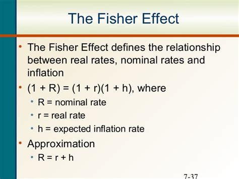 Fisher effect - Students Forum