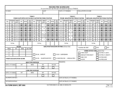 Rifle score card