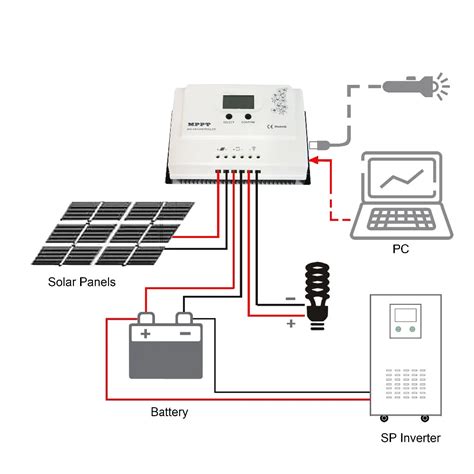 Diagram Mppt Solar Charge Controller Mppt Charge Controller