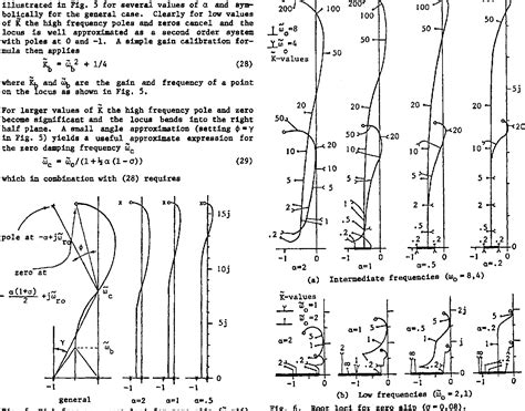 [PDF] Induction machine transfer functions and dynamic response by ...