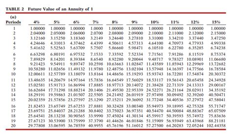 63 [FREE] PV DISCOUNT RATE TABLE PDF PRINTABLE DOCX DOWNLOAD ZIP - PVTable