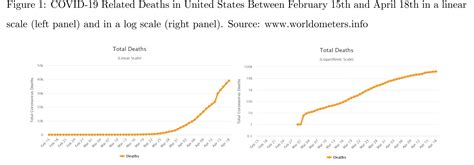 Let them log scale | Statistical Modeling, Causal Inference, and Social ...