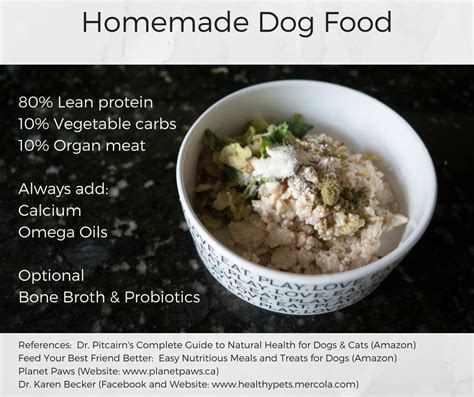 Home Made Dog Food is Easy once you know the formula | Make dog food, Dog biscuit recipes ...