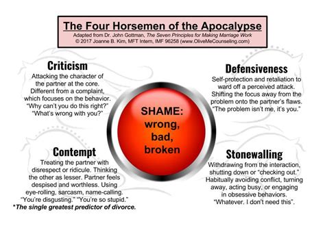 The Four Horsemen: Destroyer of Relationships | Gottman, Making ...