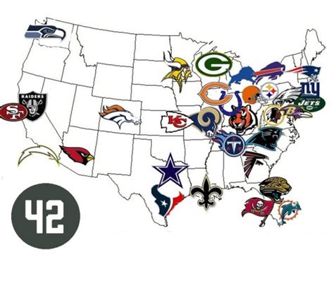 The42's basic guide to American football and the NFL · The42