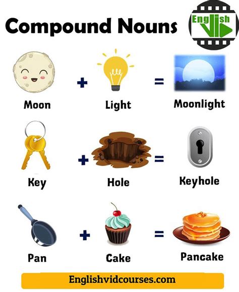 common compound nouns in english | Compound words, English grammar, Grammar