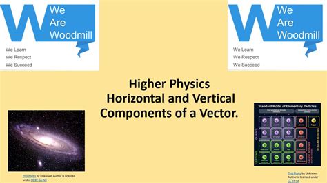 Higher Physics - Horizontal & Vertical Components of Vectors - YouTube