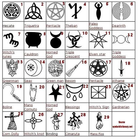 Bildergebnis für pagan symbols | Witch symbols, Wiccan symbols, Magick ...