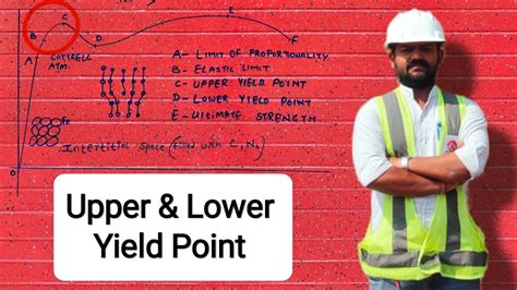 What is Upper & Lower Yield Point| Yield Point Phenomena| Cottrell ...