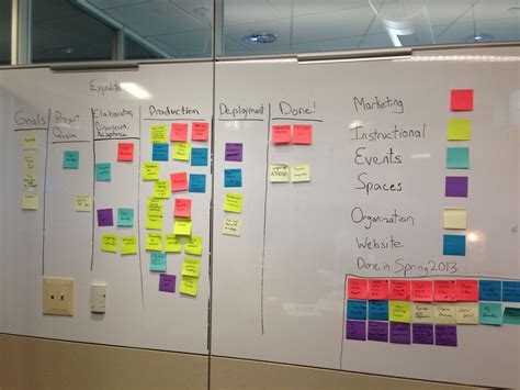 A fantastic article on how a marketing department uses a kanban board to initiate, track and ...