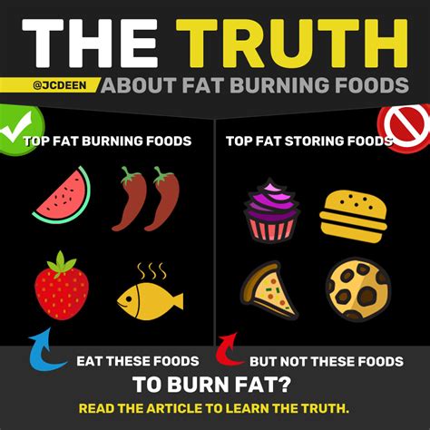 Fat Burning Foods: What Experts’ Don’t Want You To Know