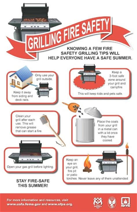 Stay Safe this summer with outdoor grilling tips - Brentwood Home Page