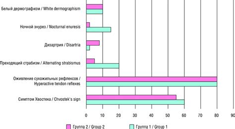 Neurologic symptoms in patients with idiopathic epilepsy. | Download ...