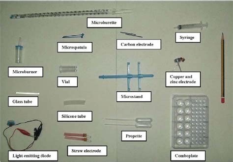 Microscale chemistry apparatus | Download Scientific Diagram