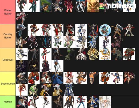 Guilty Gear Lore Tier List (Community Rankings) - TierMaker