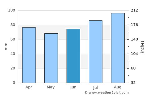 Isle of Lewis Weather in June 2024 | United Kingdom Averages | Weather-2-Visit