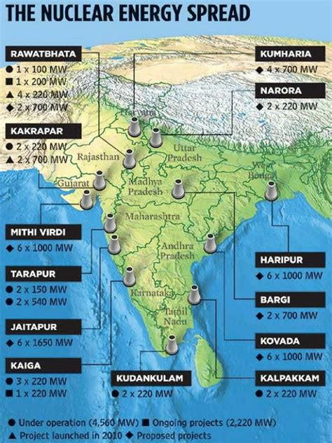 Nuclear Power Plants in India - Science and Technology for UPSC CSE PDF ...