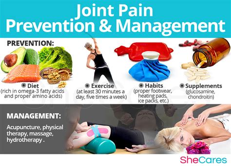 Joint Pain | SheCares