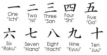 Y4 at IST: Curious Japanese Numerals