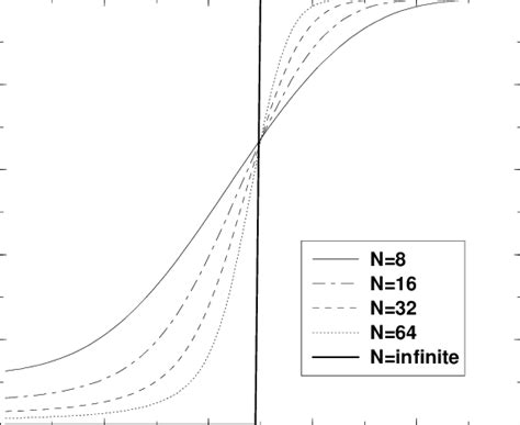 Renormalization results. | Download Scientific Diagram