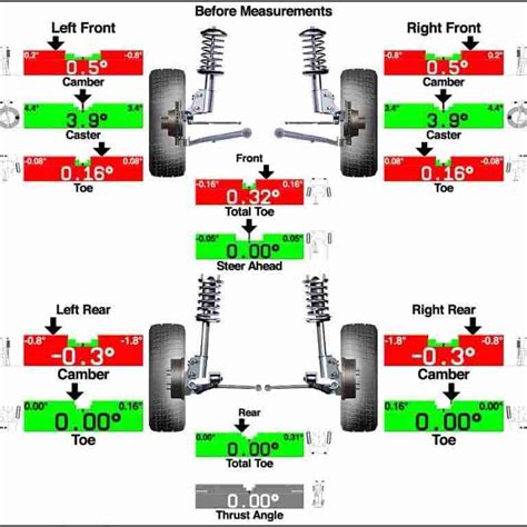 Tires and Wheel Alignment Archives | KCC Car & Truck Care - 14134 S ...