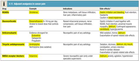 Analgesics in cancer pain. Indications and side effects. : r/FOAMed911