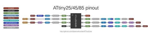 Circuito básico y programación de ATTiny85 - ElectroSoftCloud