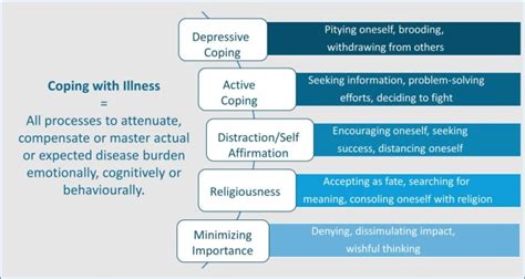 Coping Strategies have a Strong Impact on Quality of Life, Depression, and Embitterment in ...