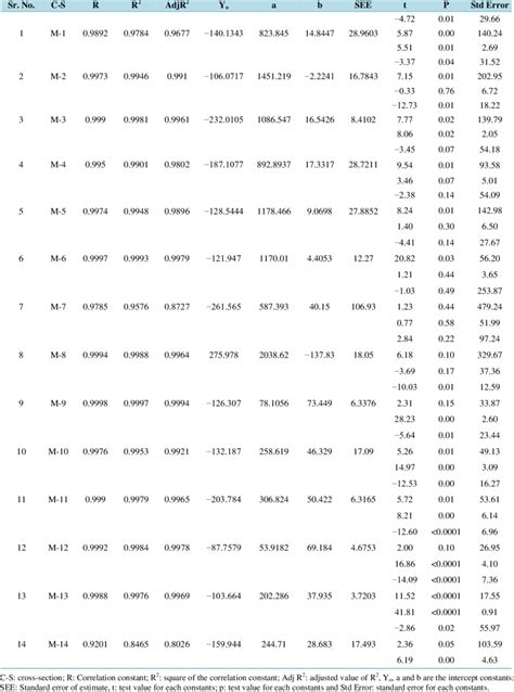 Cross-sectional data analysis. | Download Table