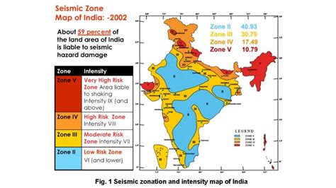 Is India prepared for a massive earthquake? Lessons from tremor that ...