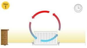 10 Facts about Convection - Fact File