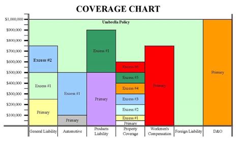 We Have You Covered--Insurance Insights: The Types & Layers of ...