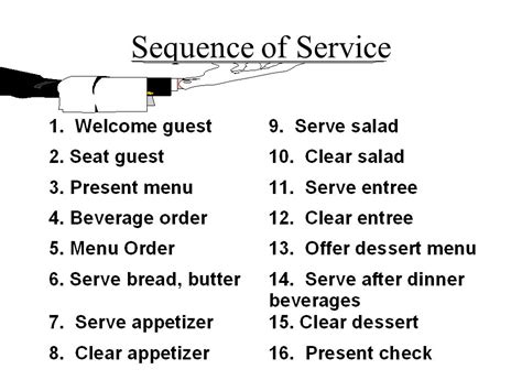 Hospitality Buffet: SOP Restaurant service sequence