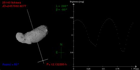 Asteroid Itokawa | Our solar system