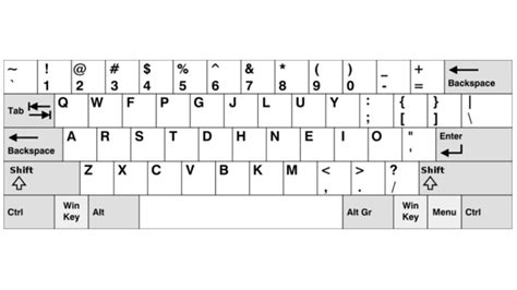 Colemak vs Dvorak: Decoding the Battle of Alternative Keyboard Layouts