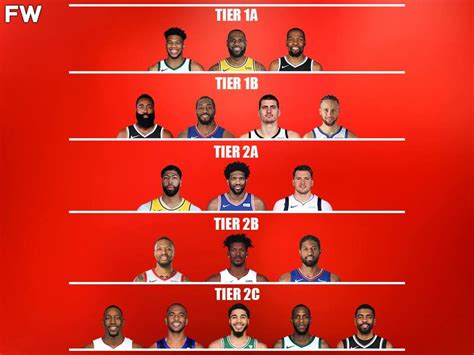 NBA Fans Argue On The Athletic's Player Tiers: 'If You Woke Up Today ...