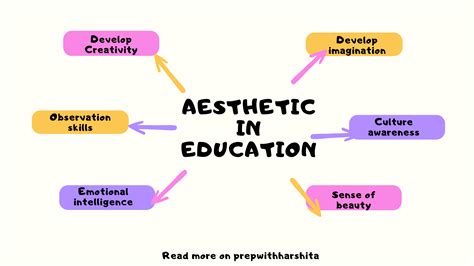 Aesthetics in Education - Prep With Harshita