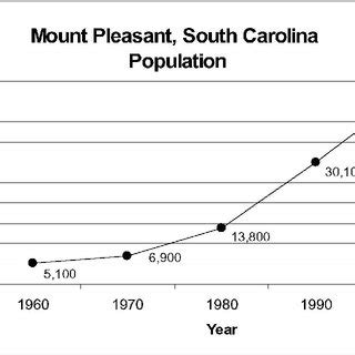 Map of South Carolina Coastal Zone . Map created from data layers ...