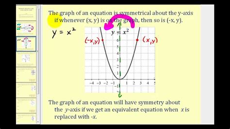 The symmetric graph shown in Figure 1 is a coordinate graph. The y-axis ...