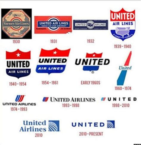 LOOK: 90 Years Of Airline Logos | Airline logo, Airline company, Airlines